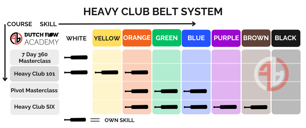 Heavy Club Belt System