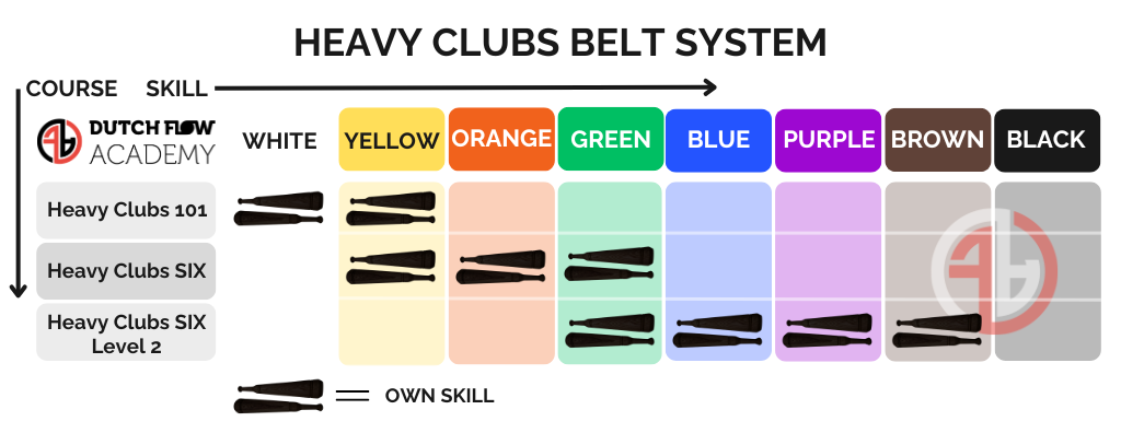 Heavy Clubs Belt System