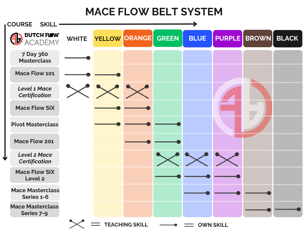 Mace Flow Belt System